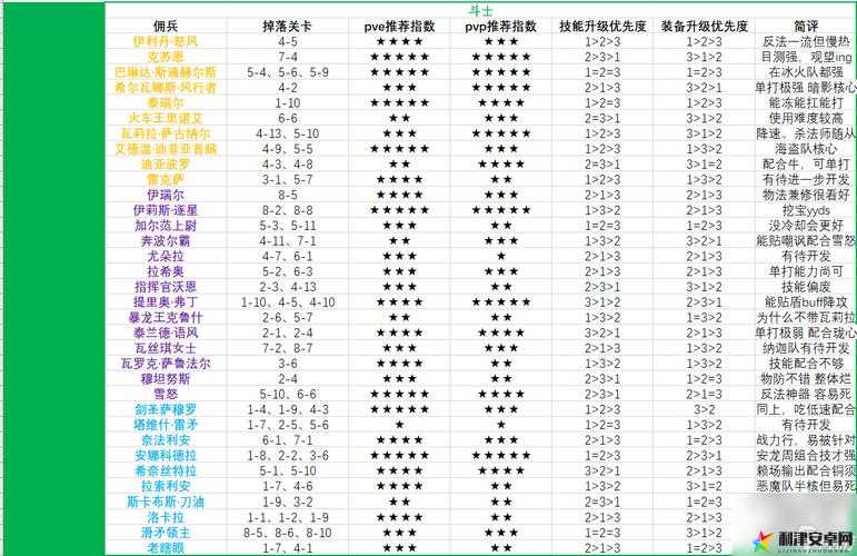 炉石传说佣兵战纪，全面解析训练场的功能与作用一览